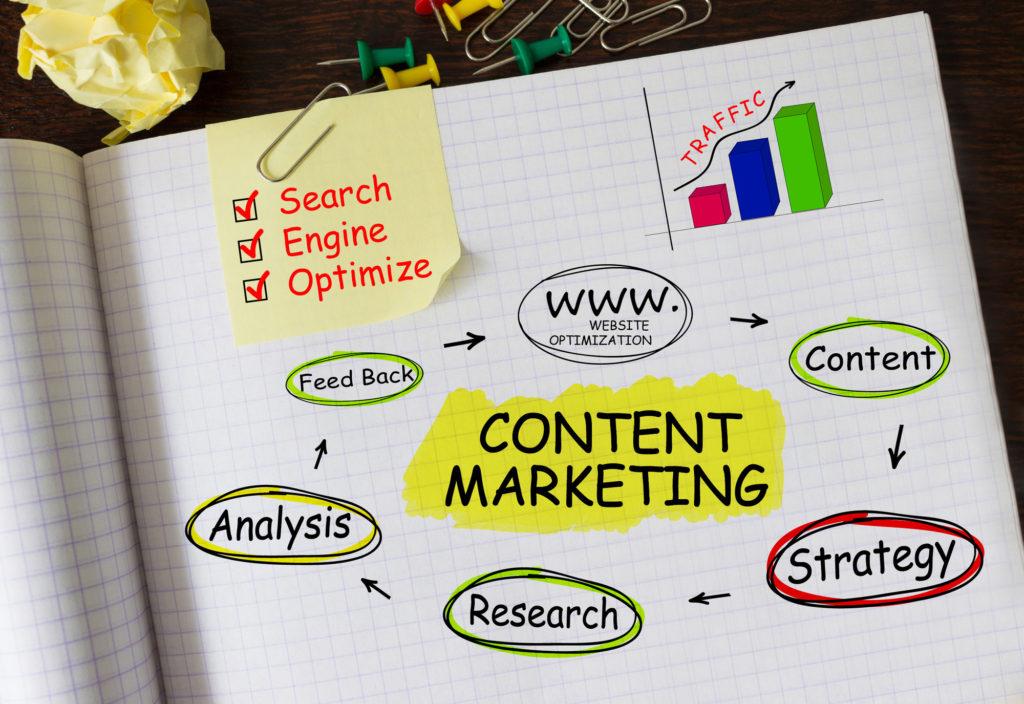 content marketing agency
