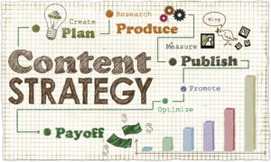 content marketing campaigns