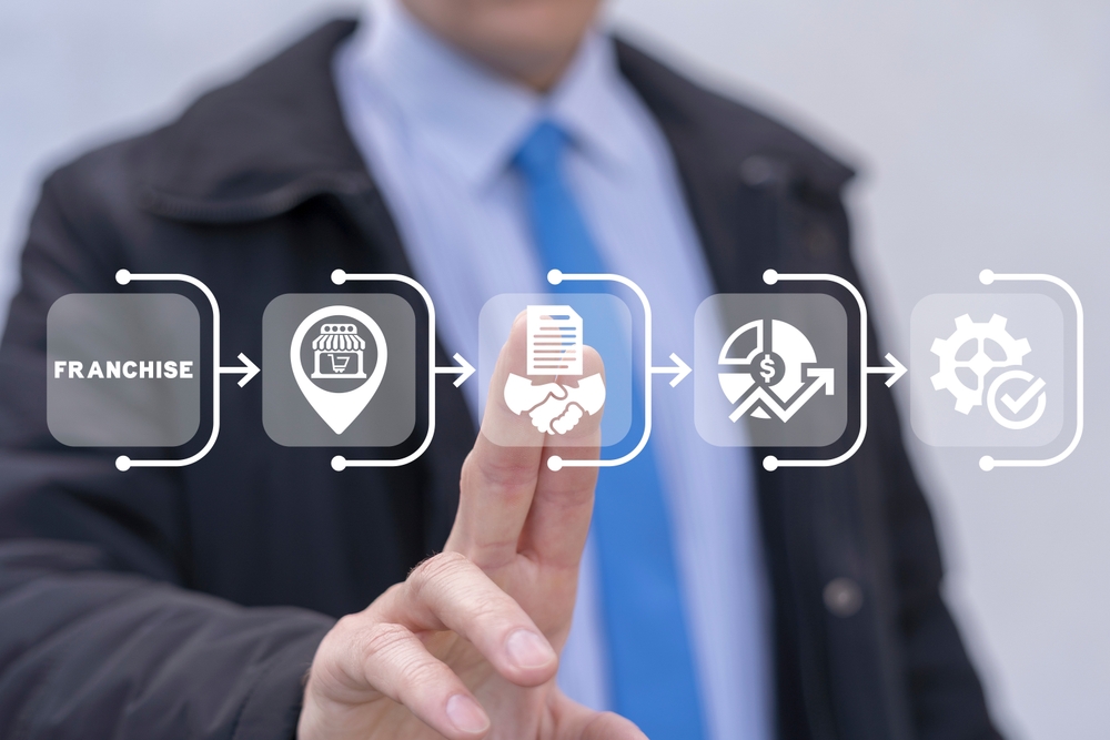 Franchise Lead Generation