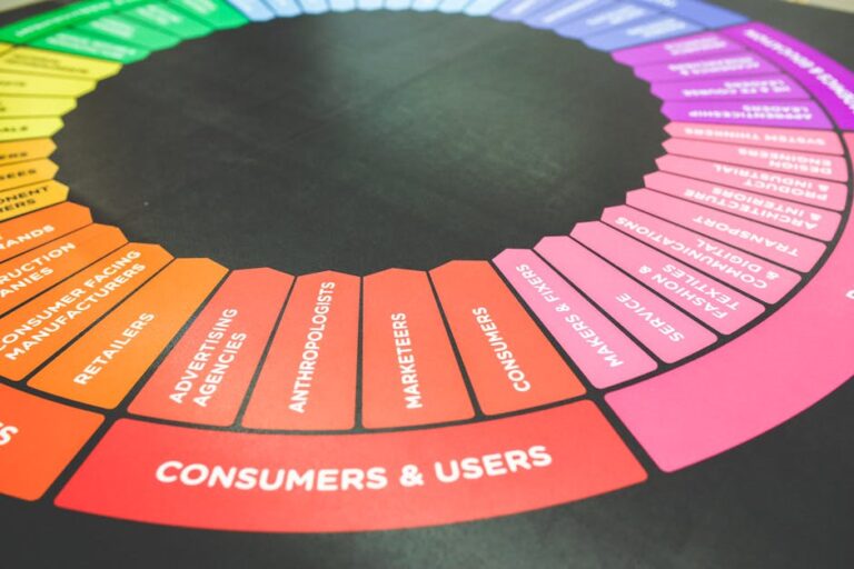 franchise digital marketing services