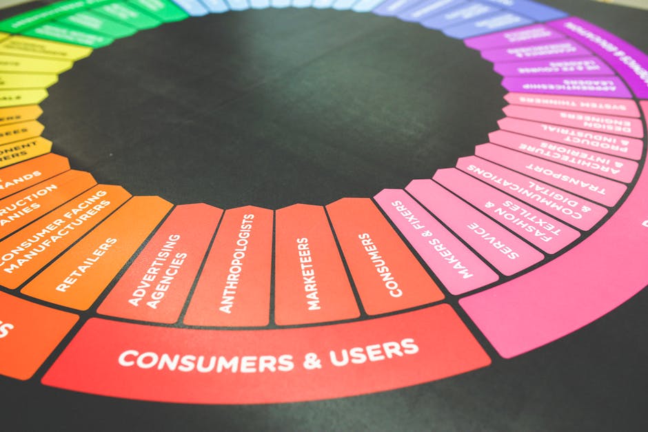 franchise digital marketing services