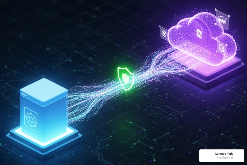 Conversion API setup