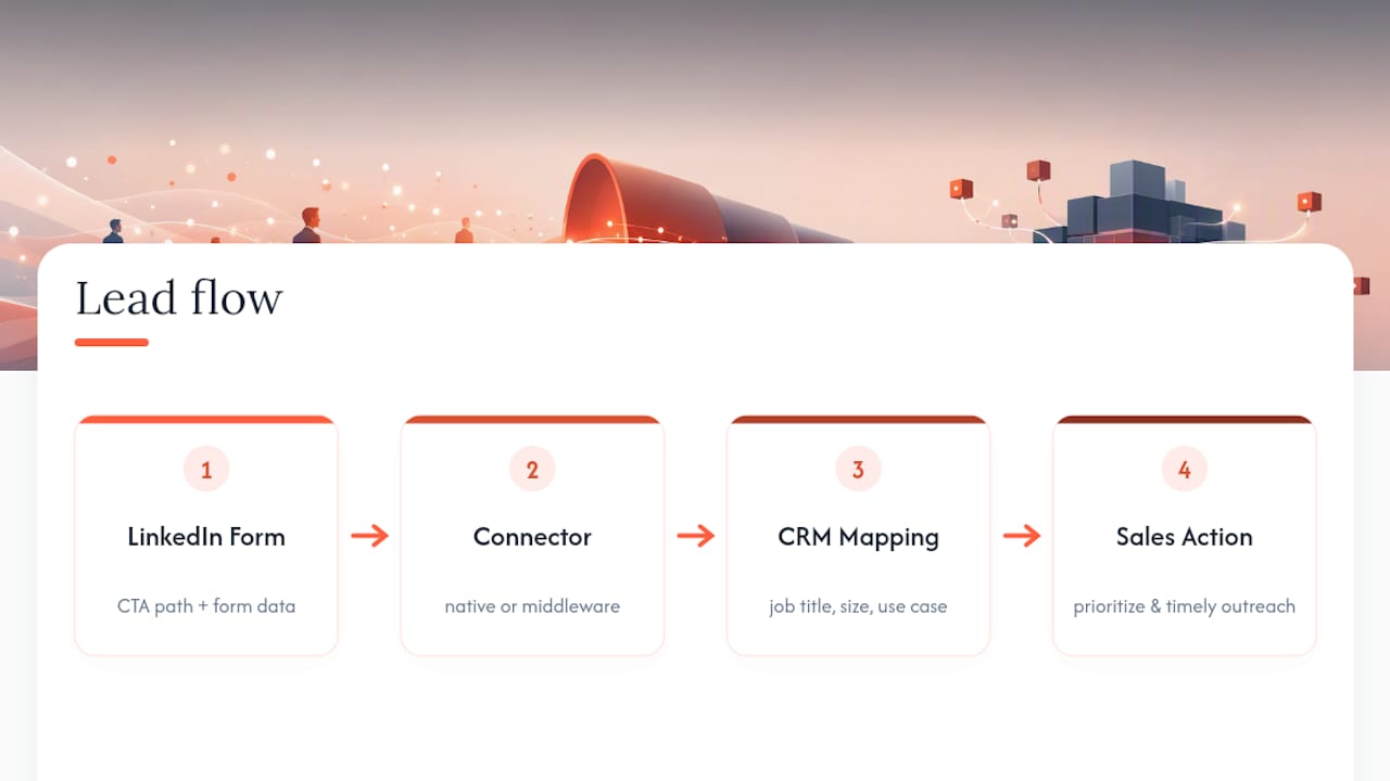 Lead form data mapped into CRM fields