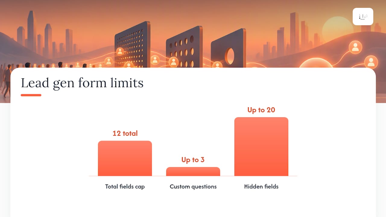 Lead Gen Form Anatomy: Fields, Limits, and What They Cost You — overview diagram