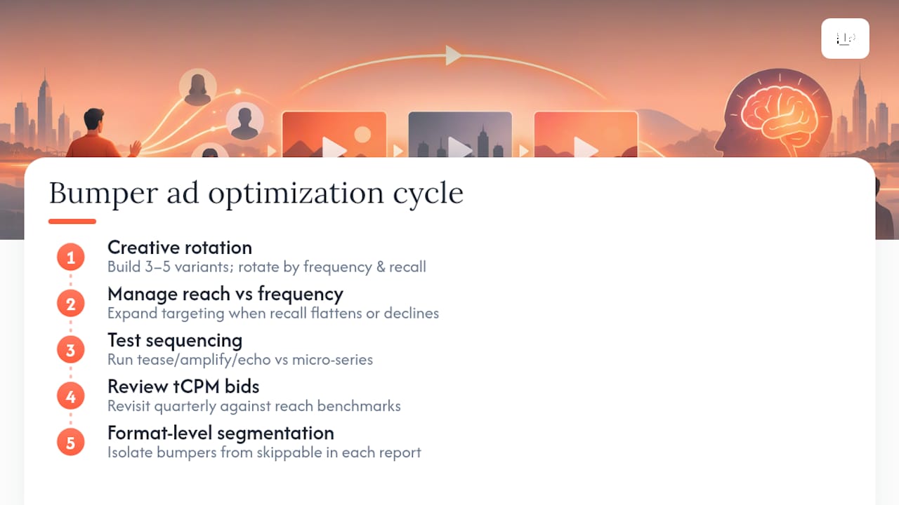 How Can You Improve Bumper Ad Performance Over Time? — overview diagram
