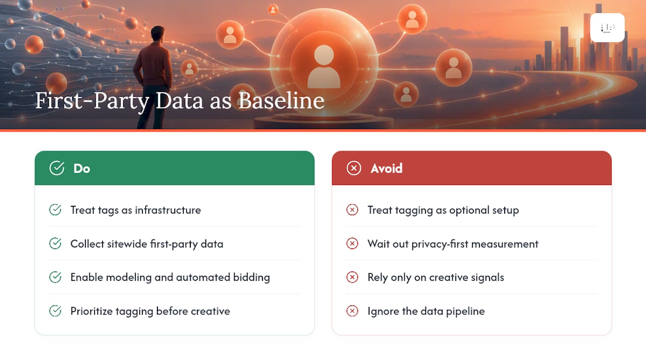 Why First-Party Data Is the New Baseline, Not the Upgrade — overview diagram
