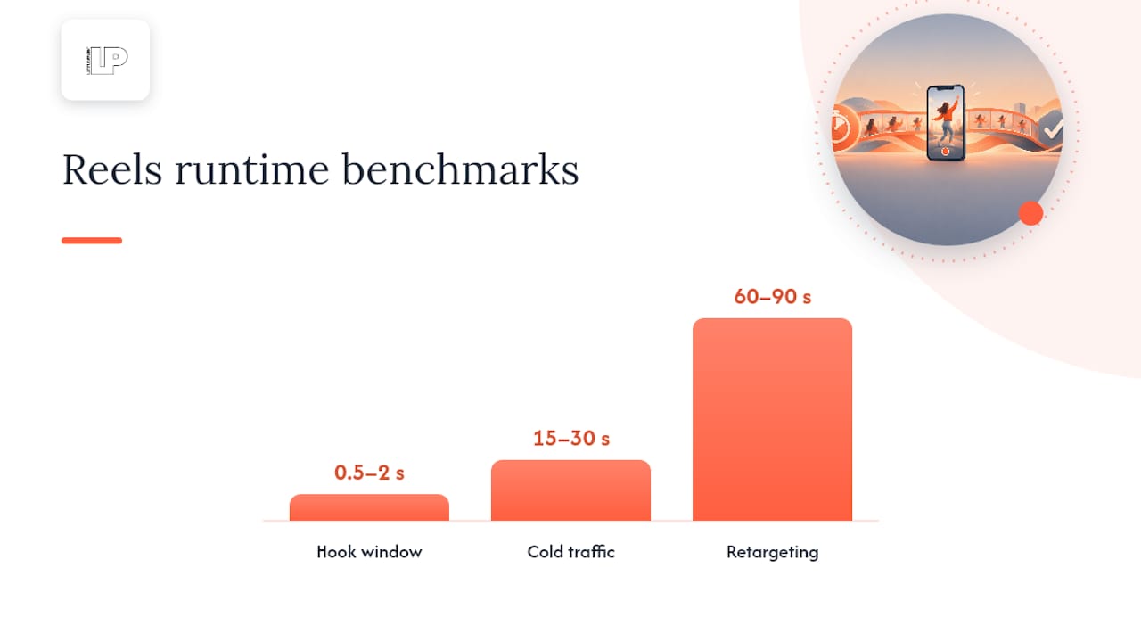 Budgeting, bidding, and the benchmarks worth watching — overview diagram