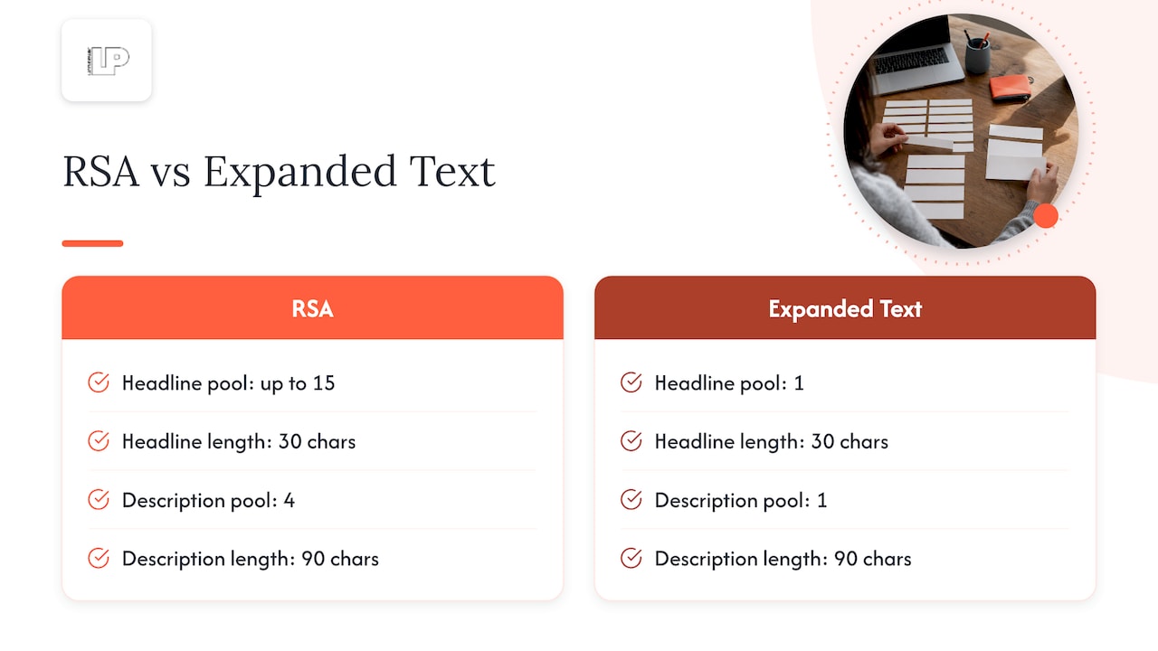 Responsive search ad asset combination structure