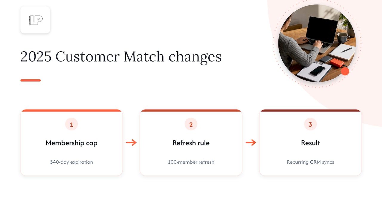 Customer Match 540-day refresh requirements