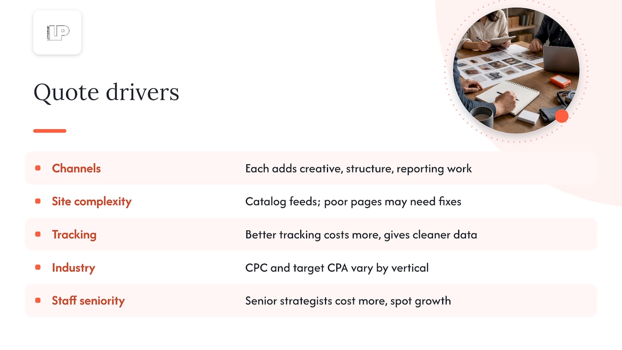 Five factors that change Google Ads management quotes